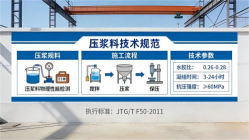 漯河本地工厂讲解：说一遍公路压浆料和铁路压浆料的区别