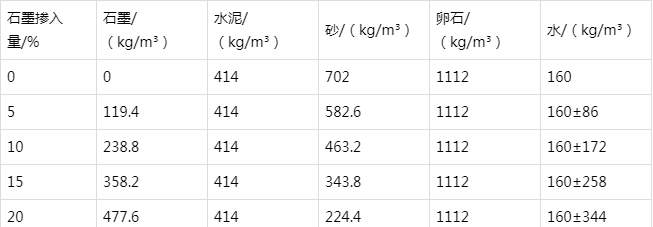 漯河防静电水泥砂浆怎么做(附配比及施工方法)